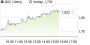 QSC-Aktie: Leerverkäufer JPMorgan AM attackiert weiter - Aktiennews (aktiencheck.de) | Aktien des Tages | aktiencheck.de